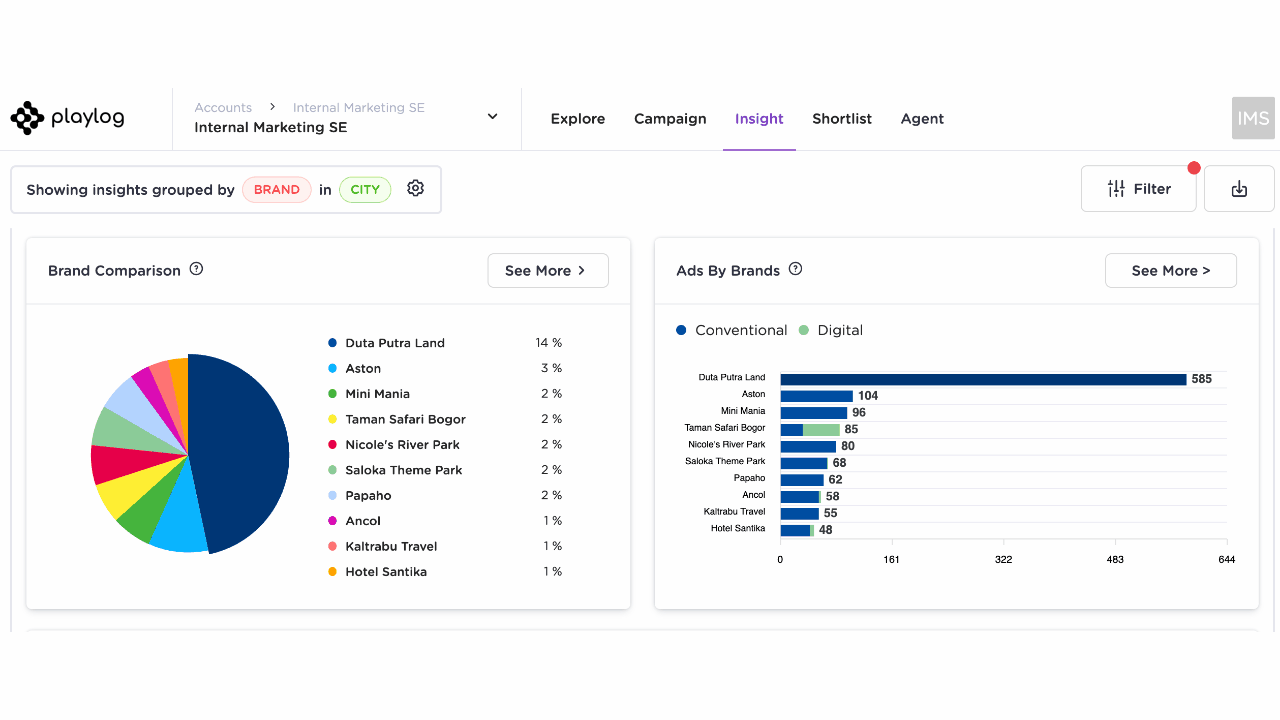 Animated Playlog competitive intelligence dashboard comparing brands and billboard activity.